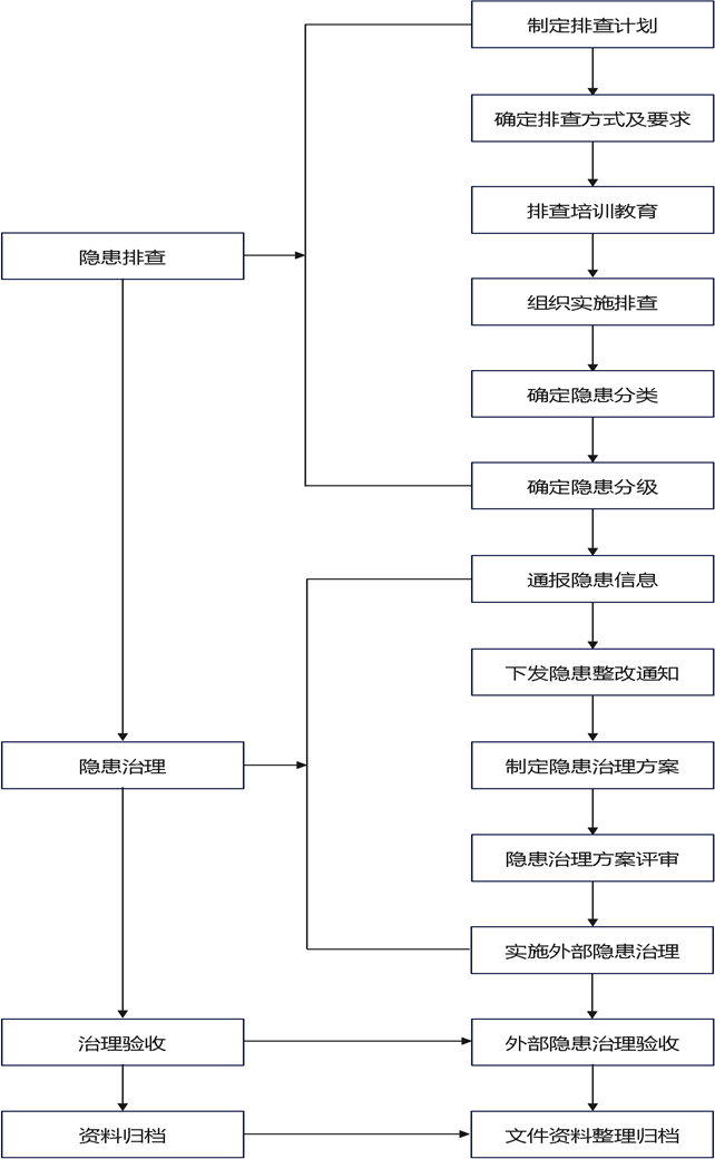 绘图1